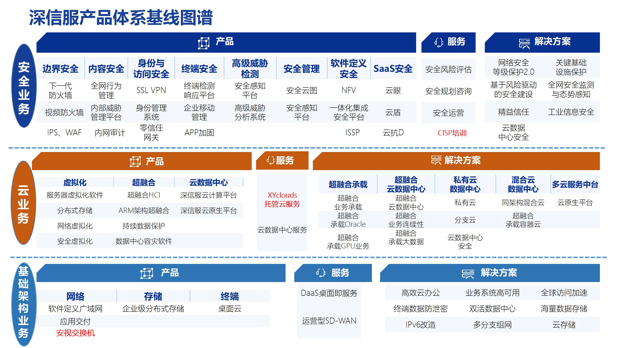 主图2-1产品基线图谱.jpg